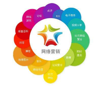 聊城網(wǎng)站運(yùn)營(yíng)哪家好？網(wǎng)加思維提供托管服務(wù)